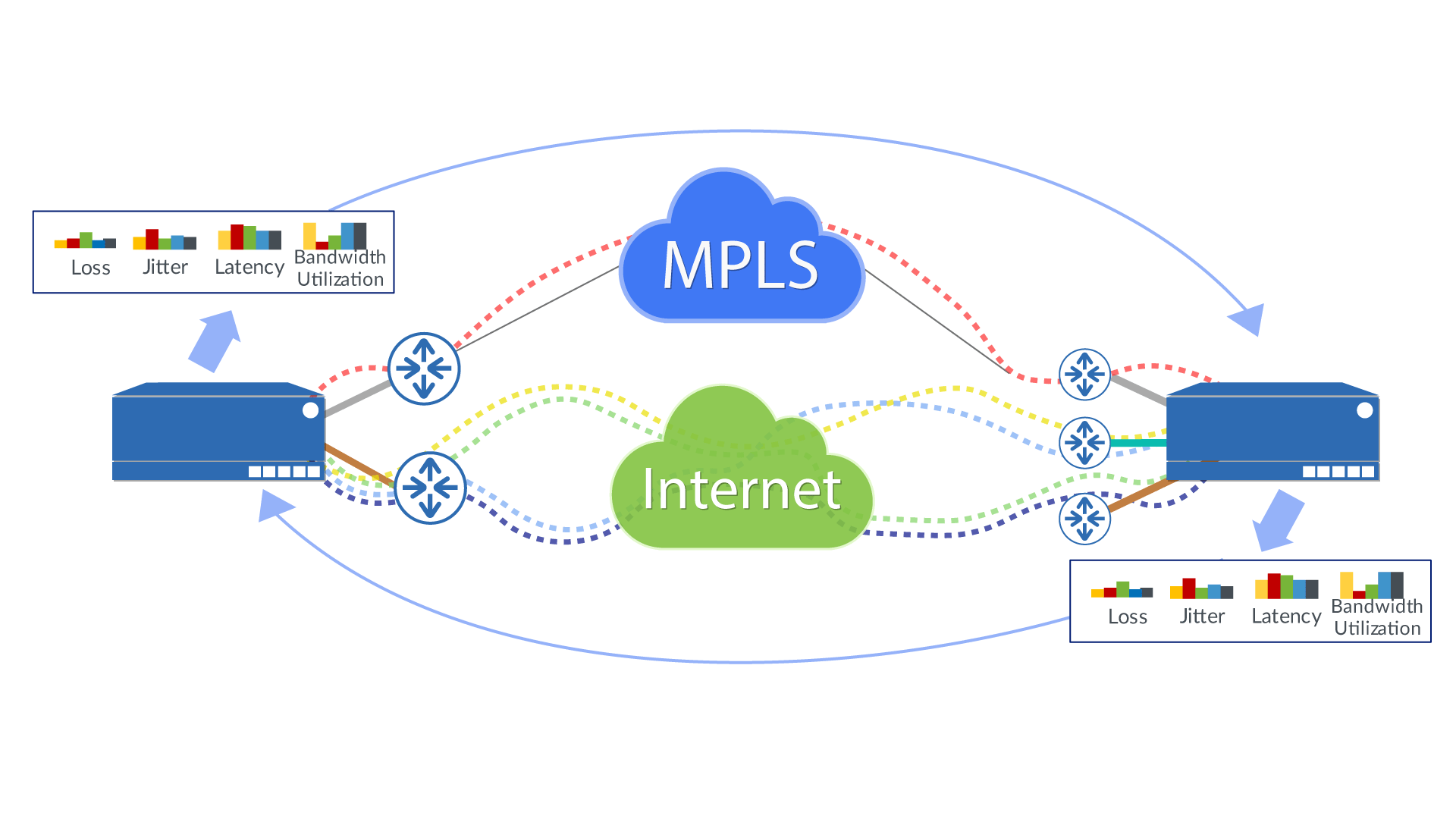 Wan am. MPLS сеть. SD-Wan. SD-Wan схема. Технология MPLS.