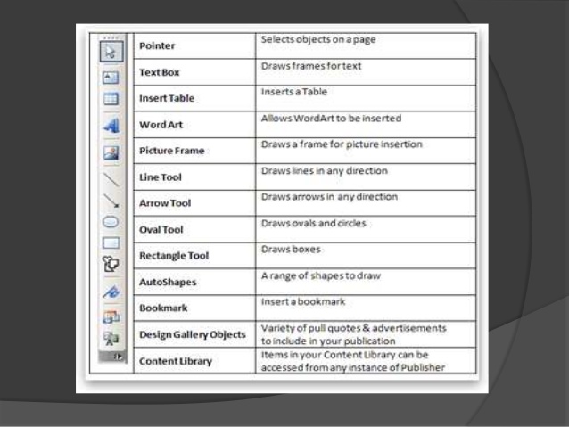 638x479 Ms Publisher Parts And Functions