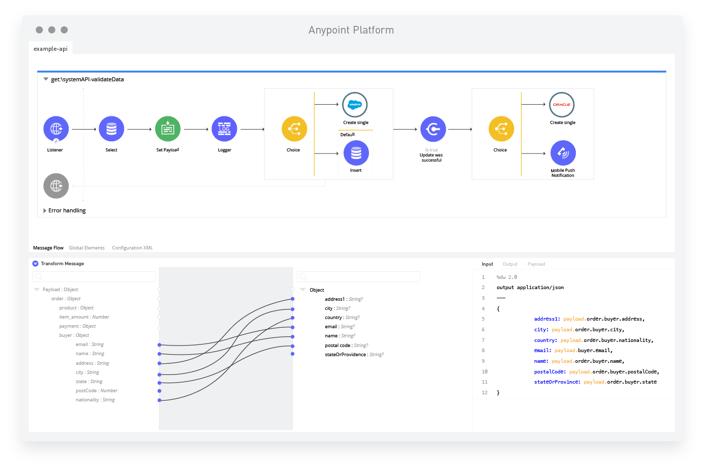 1389x927 Mulesoft Anypoint Platform