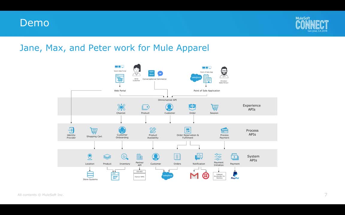 1152x720 Demo Rest Connect