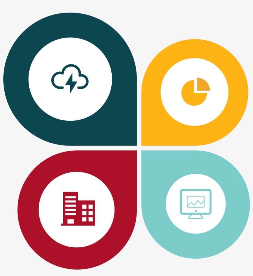 820x896 Fully Integrated End To End Services