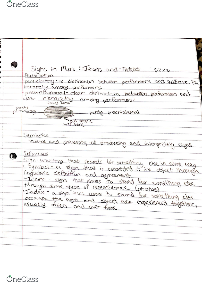 784x1094 Folklore Lecture Signs In Music Icons And Indeces