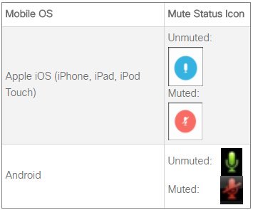 355x295 Webex On Twitter Hi Armen! Here Are The Current Muteunmute