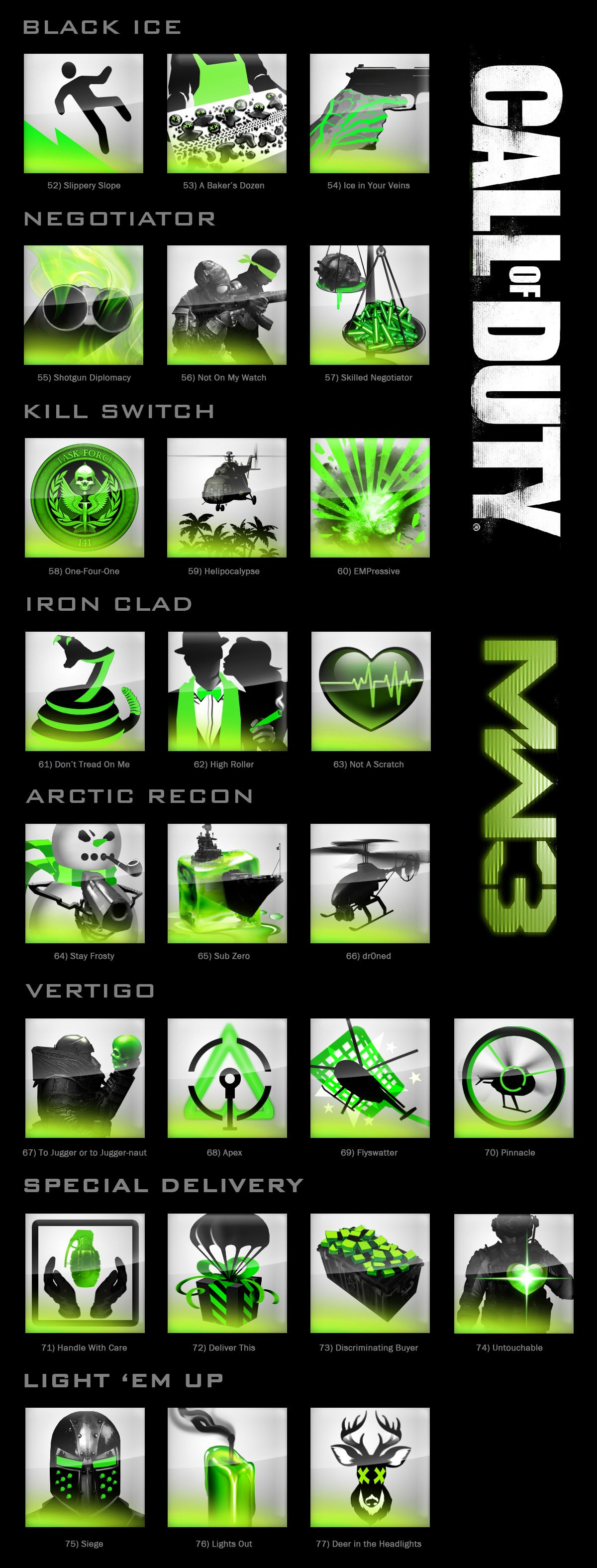 1200x3150 Call Of Duty Modern Warfare Dlc Achievementtrophy Icons