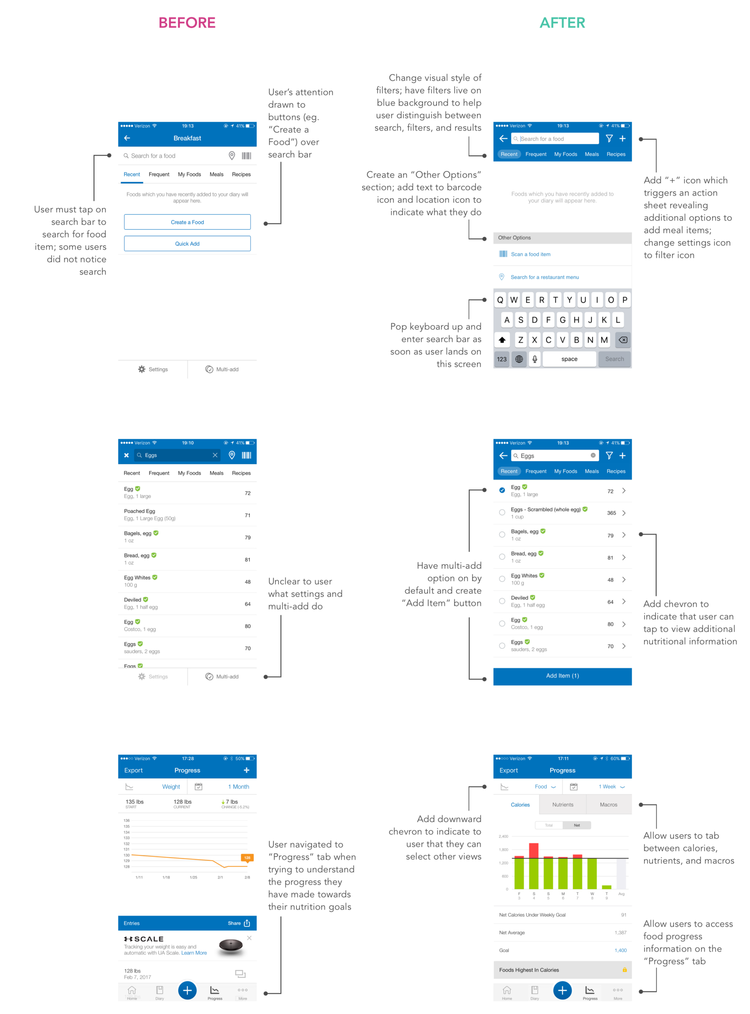 Myfitnesspal A Ux Case Study Apps Case Study, Healthy Life 750x1014 Myfitnesspal A Ux Case Study Apps Case Study, Healthy Life