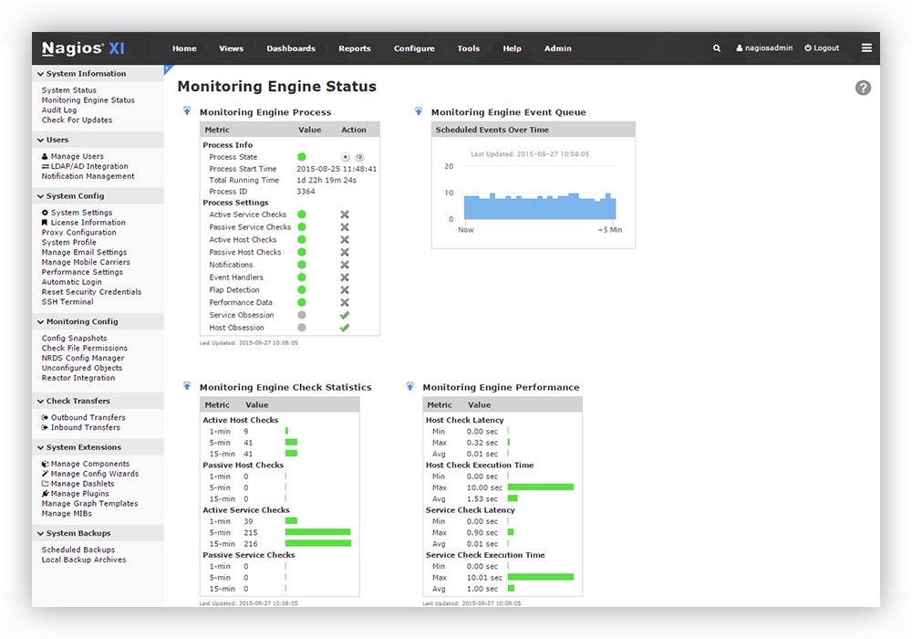 1000x700 Nagios Xi Review For Network Monitoring And Management