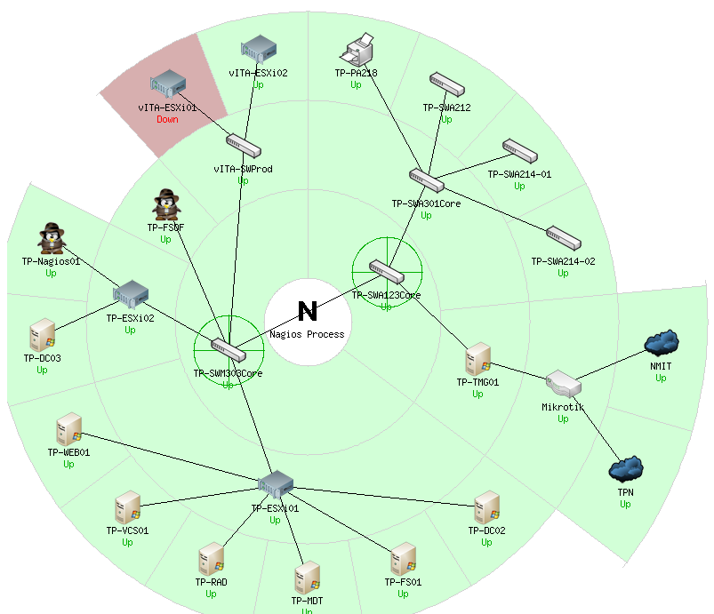 803x691 Adding Icons To Nagios Map Scottyp's Blog