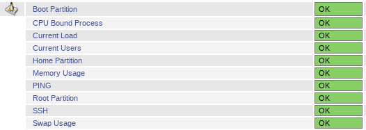 526x187 Nagiosgraph With Nagios Core Graph Icons Not Visible Lisenet
