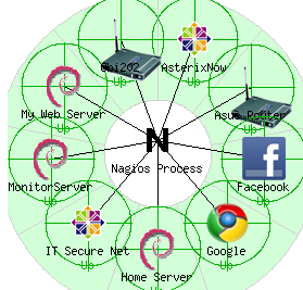 279x267 Png Or Gif Image To For Nagios Host Icon