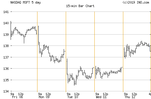 512x335 Iconix Brand Group, Inc