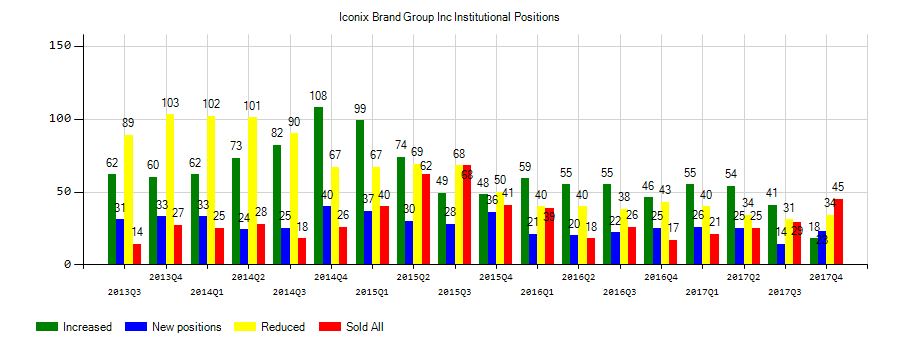 Nasdaq Icon at Vectorified.com | Collection of Nasdaq Icon free for ...