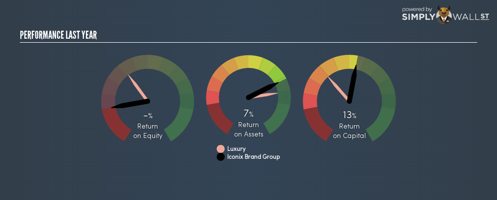 1000x403 Iconix Brand Group Inc