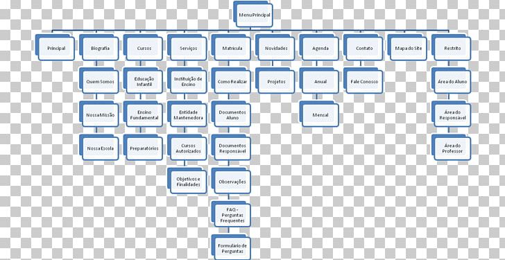 728x375 Site Map Naver Blog Navigation Png, Clipart, Angle, Area, Brand