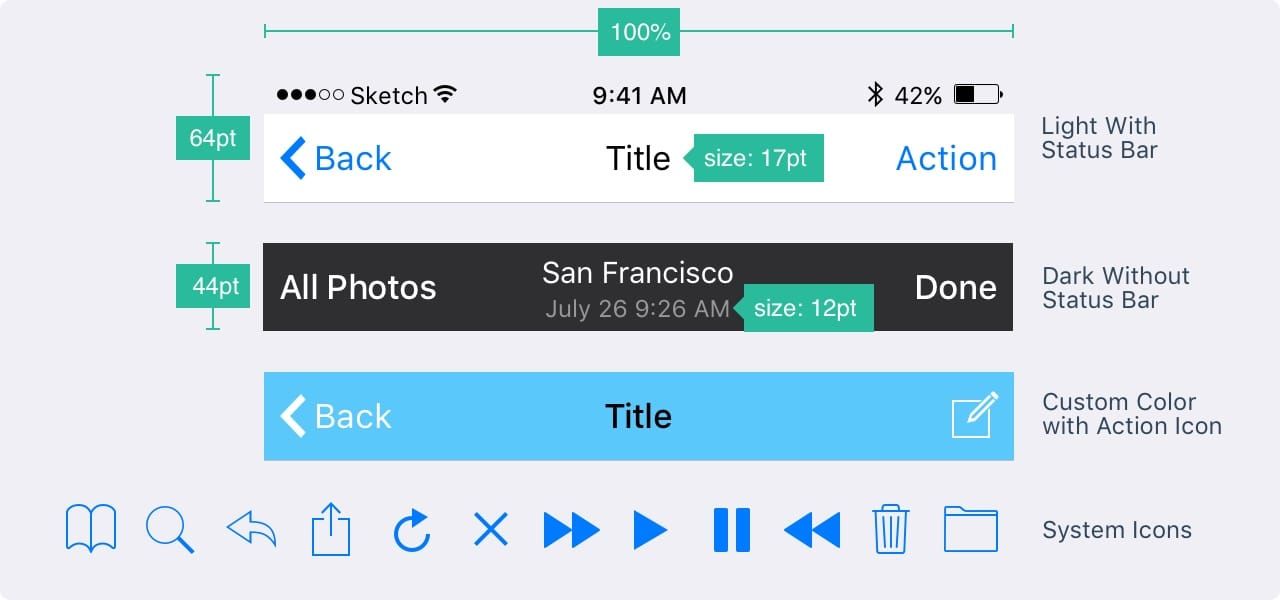 1280x600 Pin On Ui Design Guidelines Iphone X