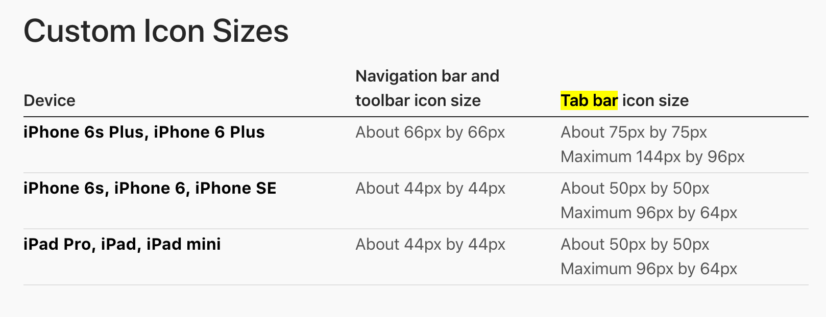 1618x622 What Size Should Tabbar Images Be