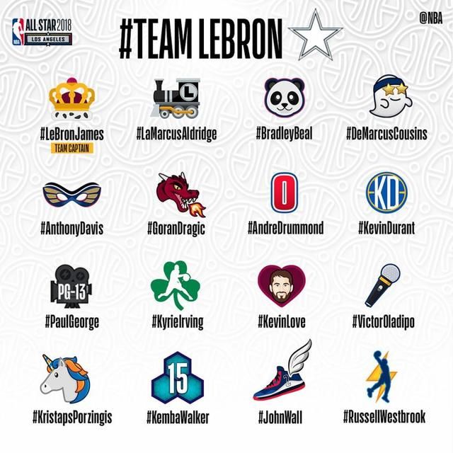 640x640 Nba All Star Team Lebron Players Icon