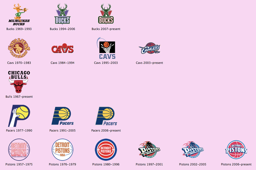 1061x703 Nba Team Icons, Part The Central Division John