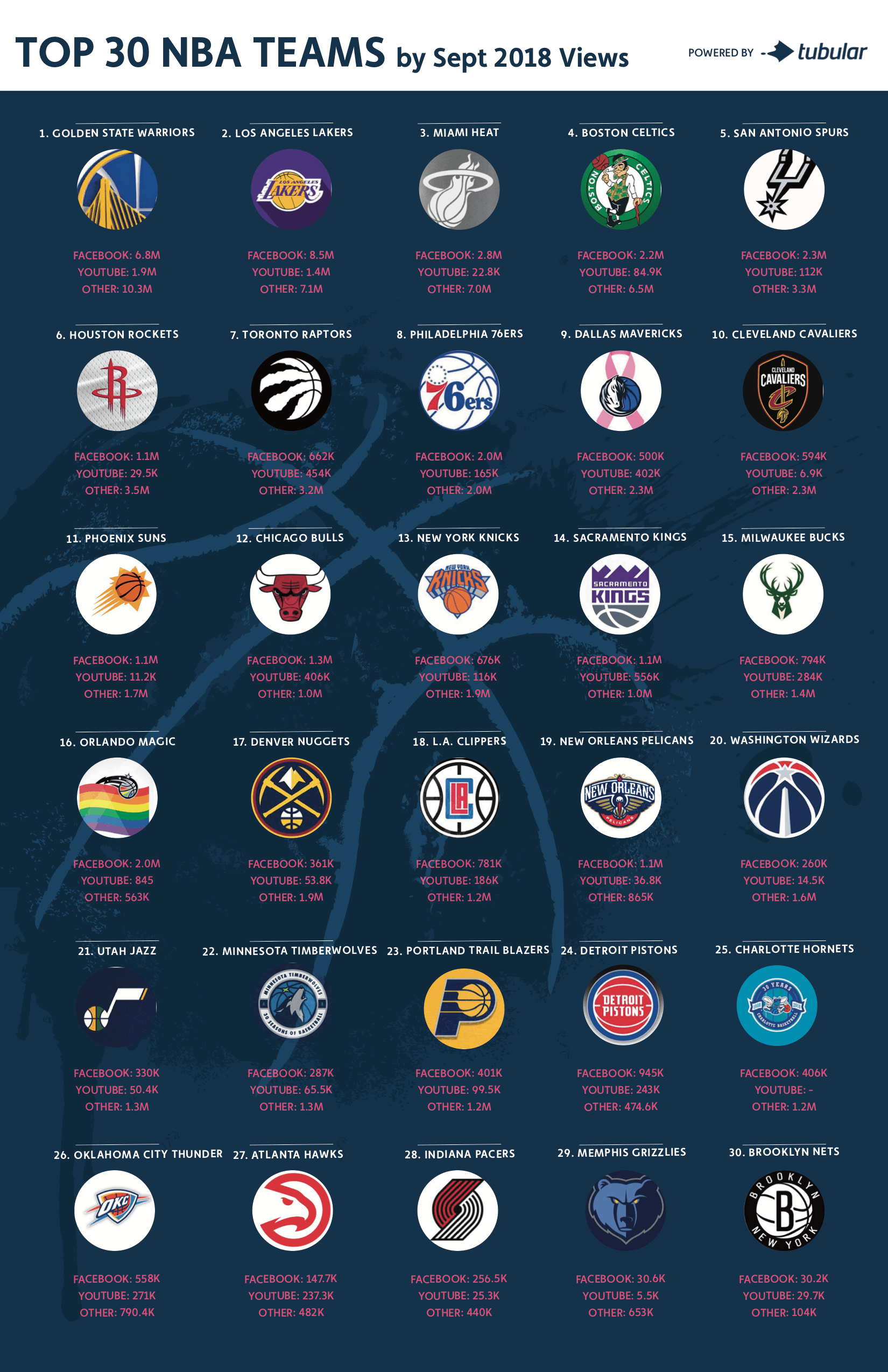 Нба список 50. NBA команды. Список всех команд НБА. NBA Teams. Названия команд НБА.