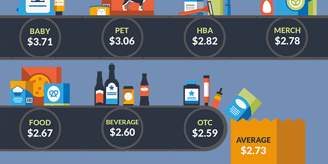 674x337 Ncs Announces Roas Benchmarks Across Media
