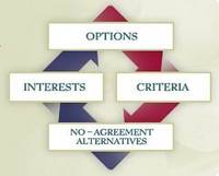 200x161 Negotiation Approach E Module