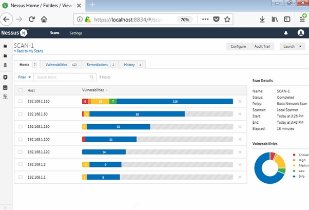 602x409 My Cybersecurity Journal Nessus Vulnerability Scan