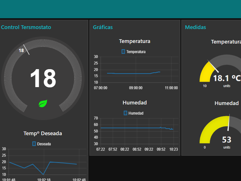 849x636 Diy Virtual Alike Nest Thermostat With Node Red