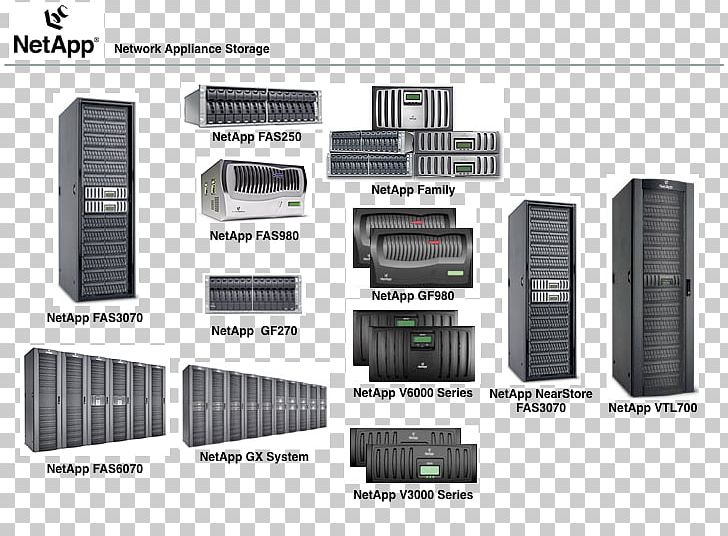 728x536 Netapp Filer Diagram Computer Icons Computer Data Storage Png