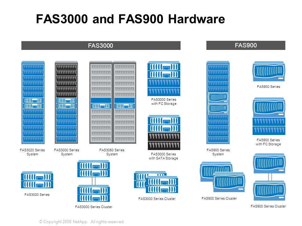 960x720 Netapp Icon Library Copyright Netapp All Rights Reserved