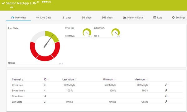 600x359 Netapp Lun Sensor Prtg Network Monitor User Manual