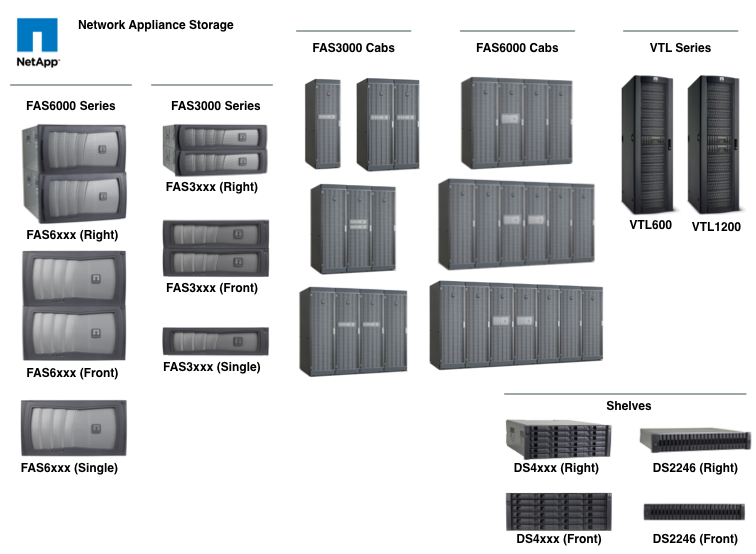756x554 Stencils Tagged With 'storage' Graffletopia