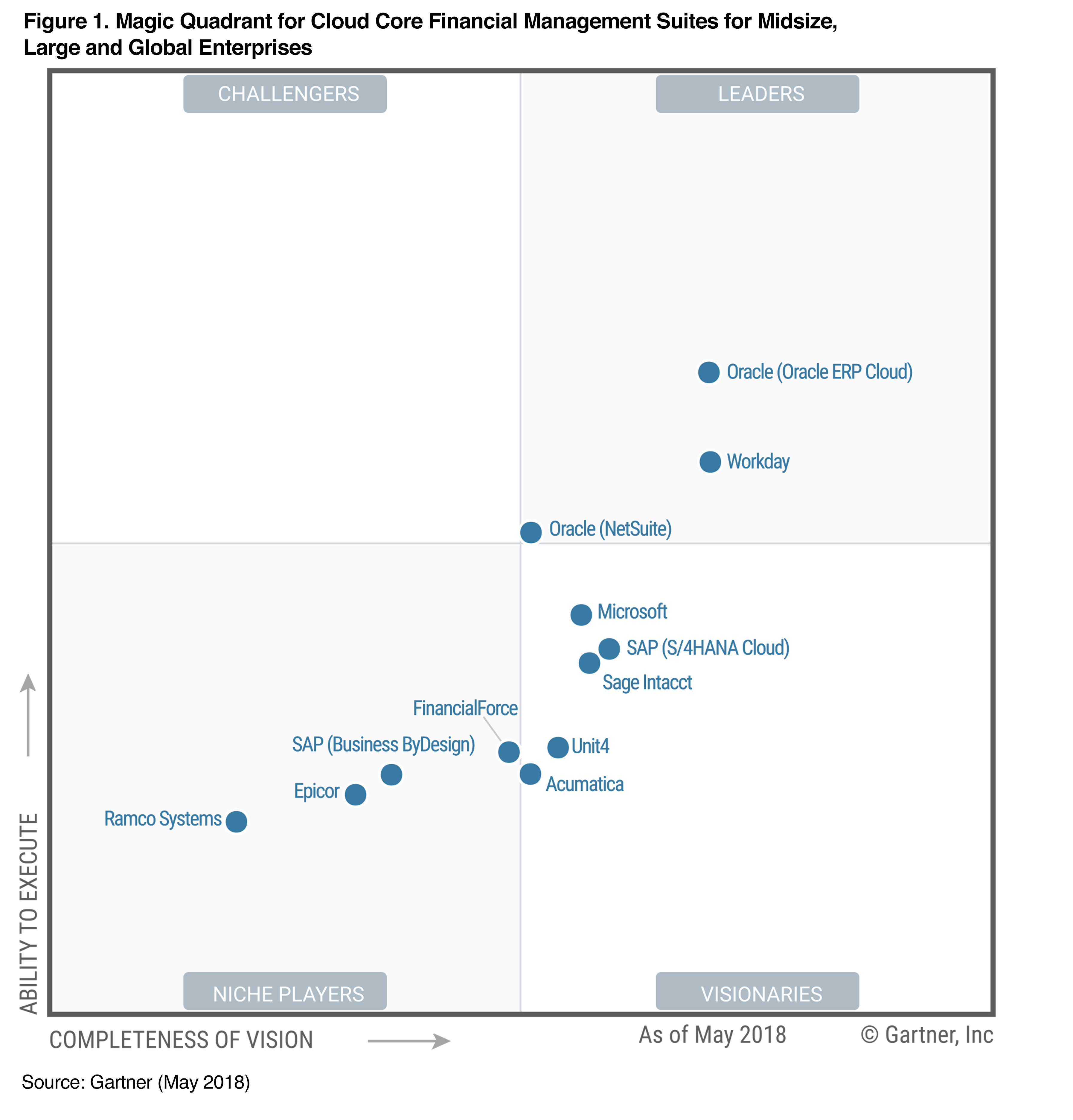 Netsuite Named A Leader 3588x3744 Netsuite Named A Leader