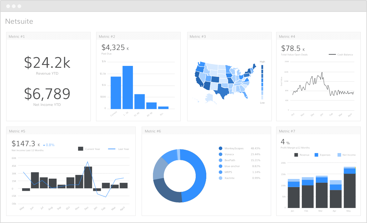 Netsuite Data Integration 1176x714 Netsuite Data Integration