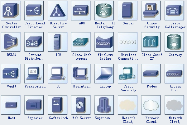 600x400 Cisco Network Diagram Symbols