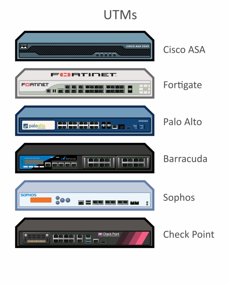 920x1139 This Free Icons Png Design Of Network Utms Diagram