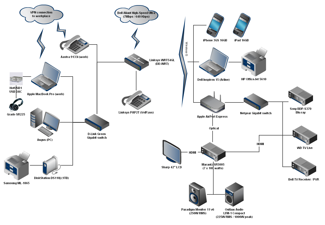 1327x920 Where Can I Buy Or Download Icons For Use In Network Diagrams