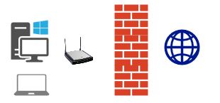 310x145 Firewall Definition
