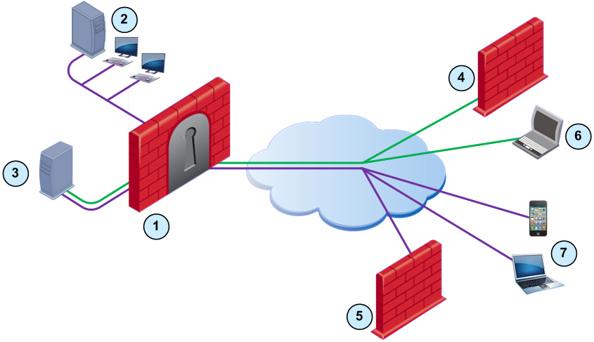 Брандмауэр firewall. Межсетевые экраны (Firewall, брандмауэры). Аппаратный файрвол схема. Файрвол криптошлюз межсетевой экран схема. Межсетевой экран Тип 1.