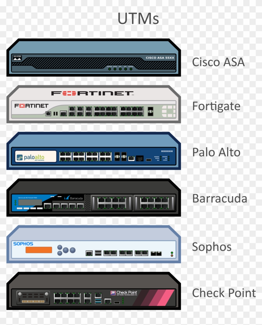 840x1043 This Free Icons Png Design Of Network Utms Diagram