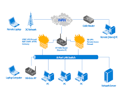 267x189 Hub And Spoke Wan Topology Network Infrastructure Devices