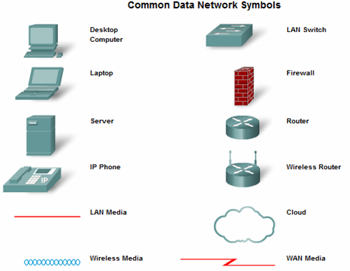 501x388 Ccna Training Network Basics