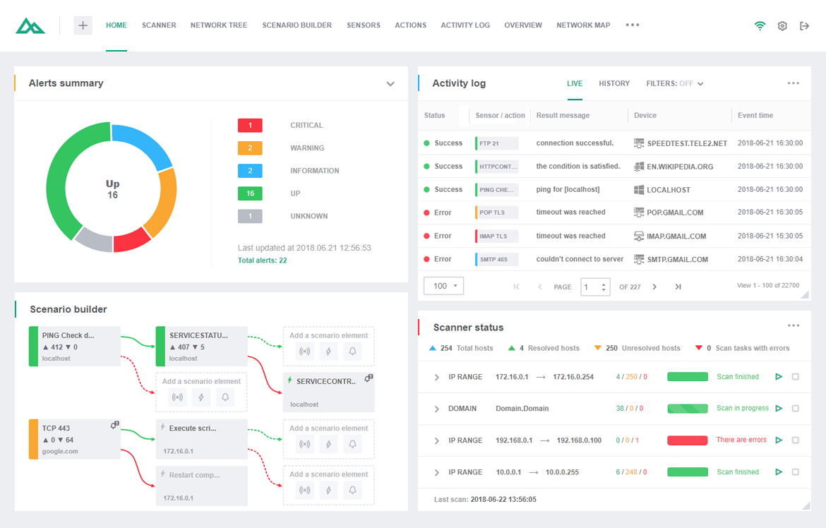 1170x748 Network Olympus Free Network Monitoring Software