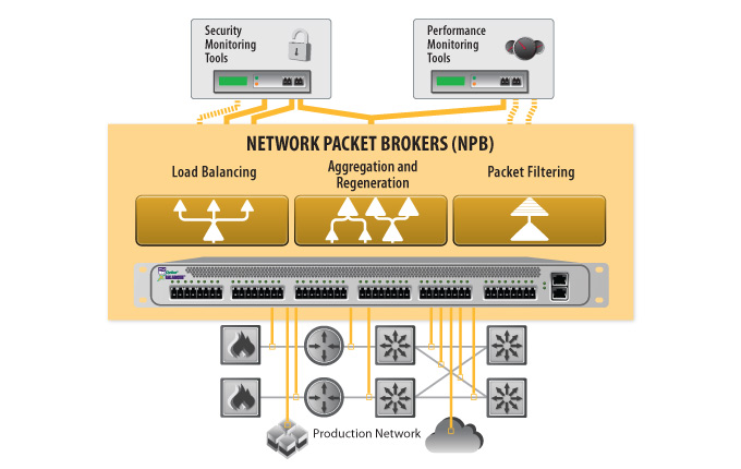 680x430 Network Packet Brokers For Intelligent Network Monitoring Packet