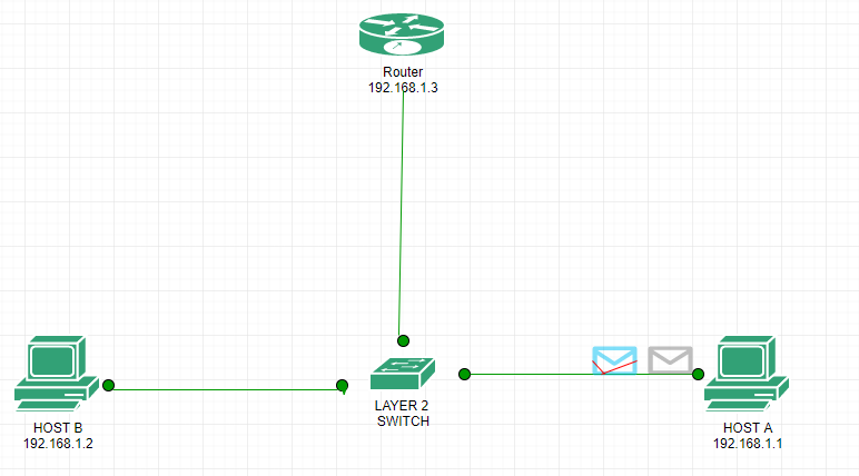 772x428 Packet Flow In The Same Network