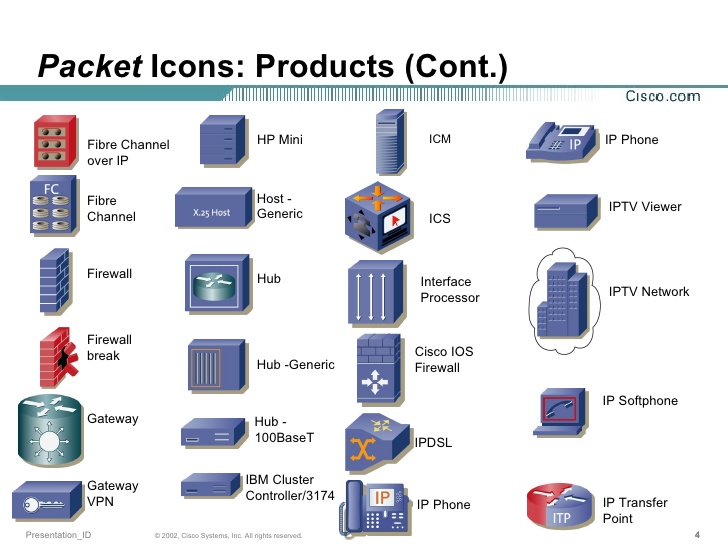728x546 Packet Icons