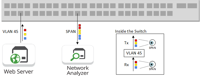 702x268 Understanding Advanced Features In A Network Packet Broker