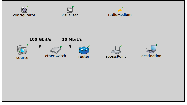 738x417 Visualizing Packet Drops Inet Documentation Documentation