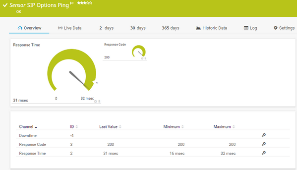 599x343 Sip Options Ping Sensor Prtg Network Monitor User Manual