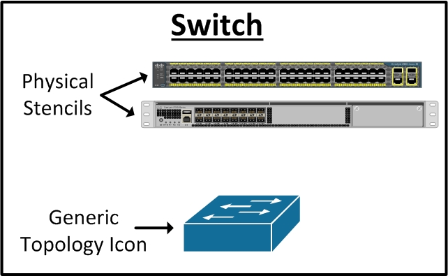 642x395 Network Documentation Series Physical Diagram
