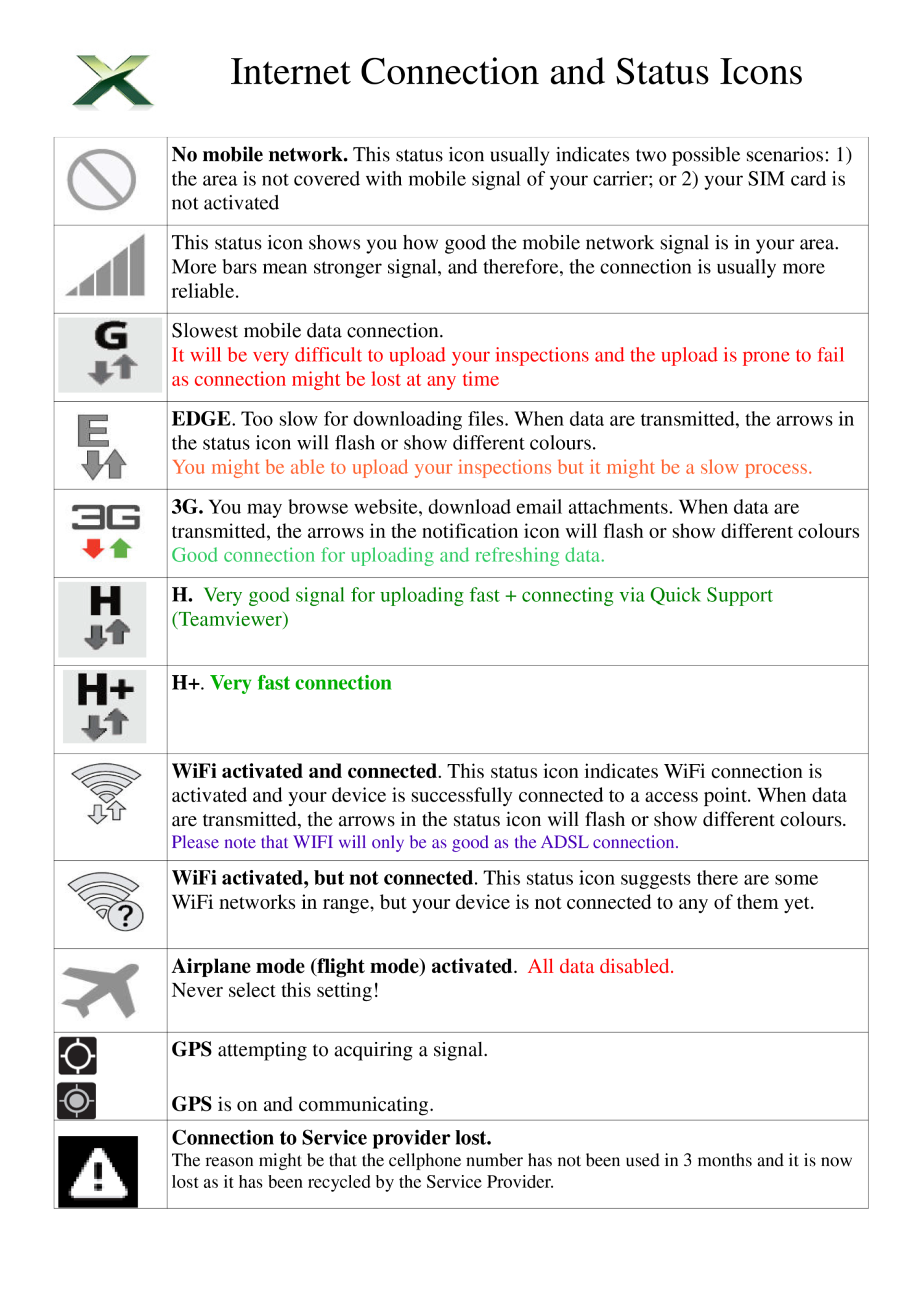 1500x2123 Internet Connection And Gps Status Icons On Tablets Exalon Qms