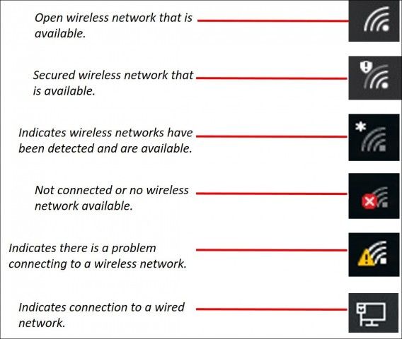 568x480 Network Status Open Wireless Network Network Icon, Business